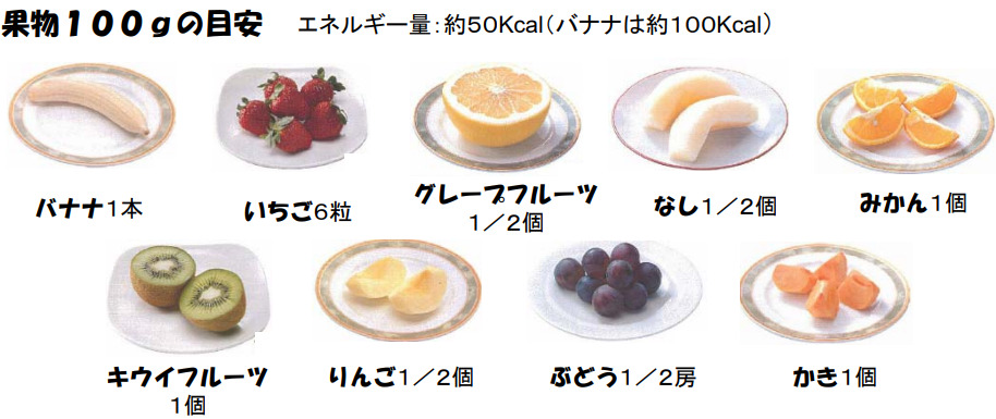 ずんぐりむっくり体型改善できる果物の適正量